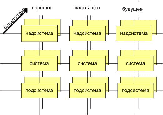 Рис. 1. Системный оператор