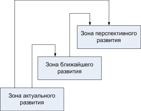 Реализация системно-деятельностного подхода в обучении