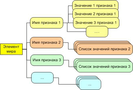 Рис.1. Модель ЭИЗ