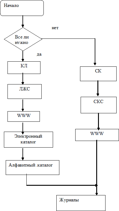 алгоритм поиска