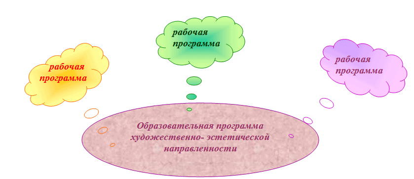 структура образовательной программы