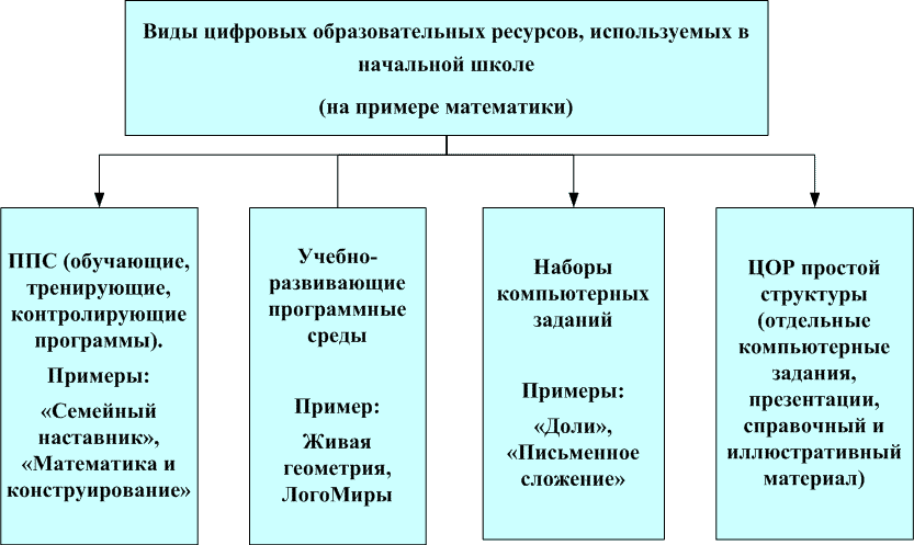 Рис. 2