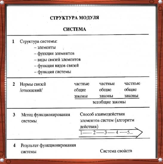 Структура модуля