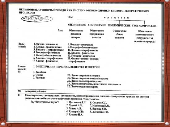 Модуль  на систему изучения  естественных наук – творческое осмысление учебной программ