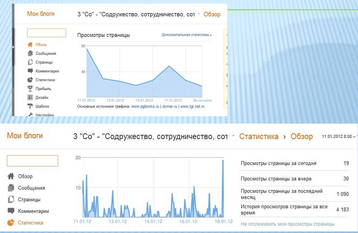 статистика сайта