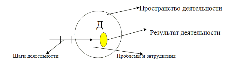 Рис. 1