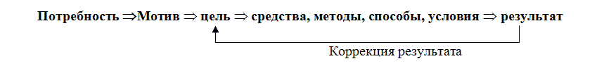 Рис. 2