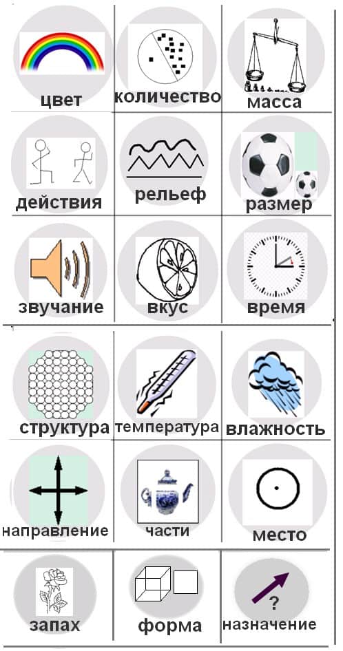 значки для изображения признаков (разработка педагогов ДОУ)