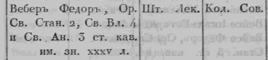 1840 Российский медицинский список вебер