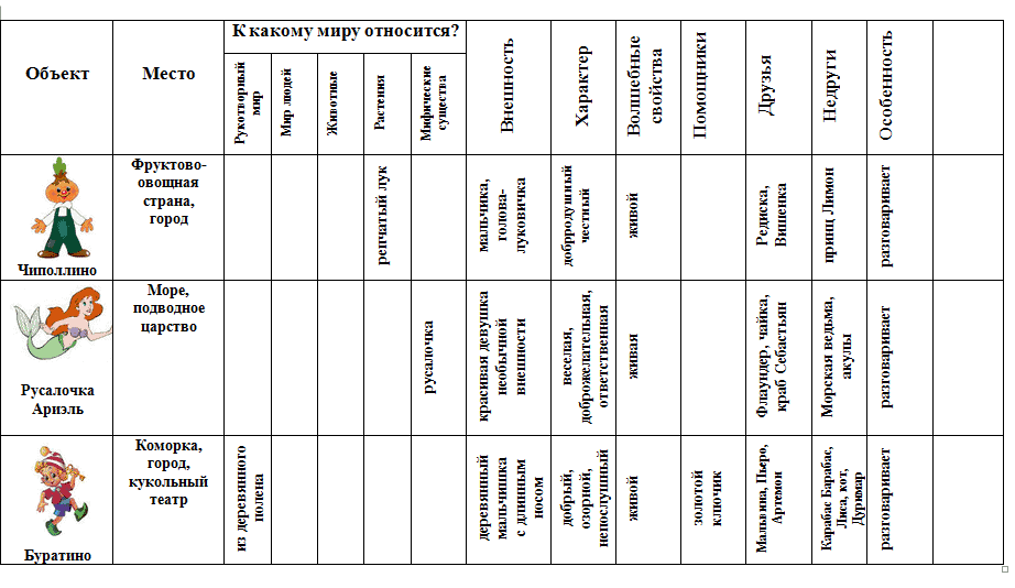Морфологическая таблица