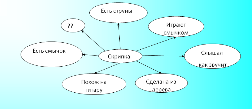 Рис. 2. Кластер, заполненный детьми