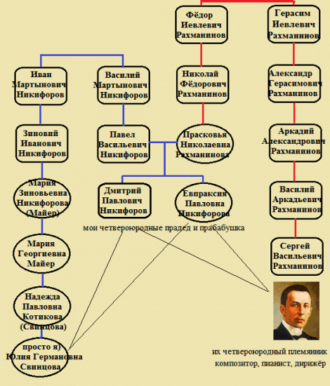 я и Рахманинов