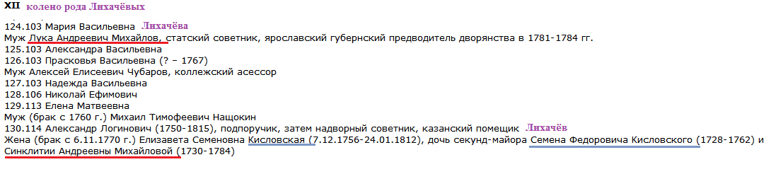 С Лихачёвыми моё родословие пересекается дважды