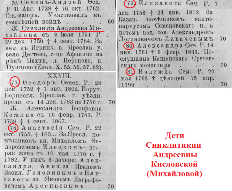 Дети Синклитикии (Синклития это сокращенная форма имени) Андреевны Кисловской (Михайловой) по материалам И.Н.Ельчанинова