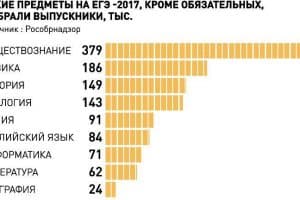 Инфографика "РГ": Леонид Кулешов / Ирина Ивойлова