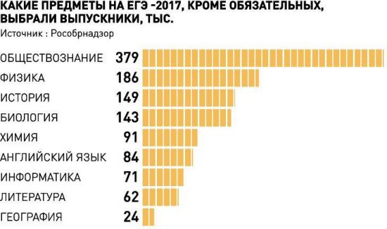 Инфографика "РГ": Леонид Кулешов / Ирина Ивойлова