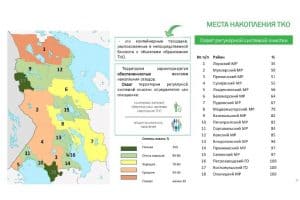 Места накопления ТКО (твердых коммунальных отходов)