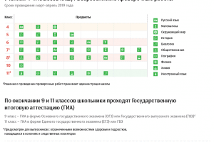 Что предстоит сдавать школьникам в этом учебном году